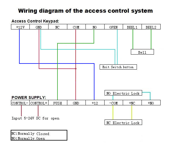 620Lbs Holding Force Electric Magnetic Lock for Door Access Control System