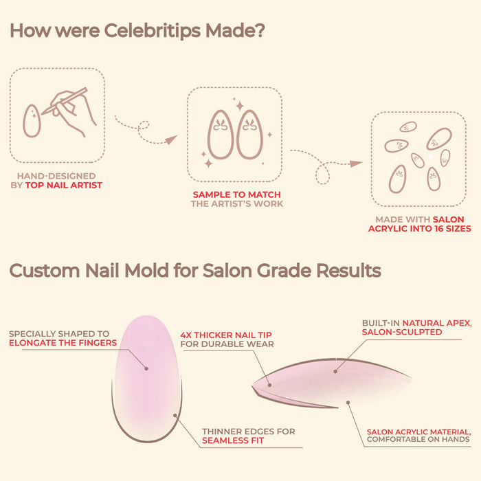 Celebritips nail design process infographic showing hand-designed nails, samples, and custom mold features