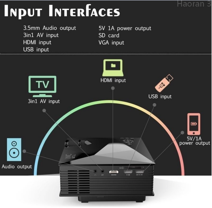 Mini Projector