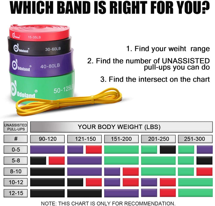 ODOLAND 5Pack Pull-Up Resistance Loop Bands for Stretching Power Lifting & Daily Workout